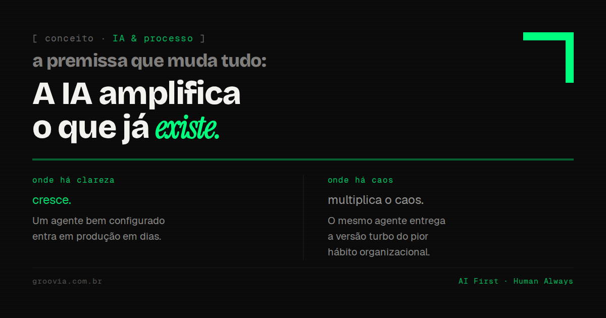 A IA amplifica o que já existe: onde há clareza, cresce; onde há caos, multiplica o caos